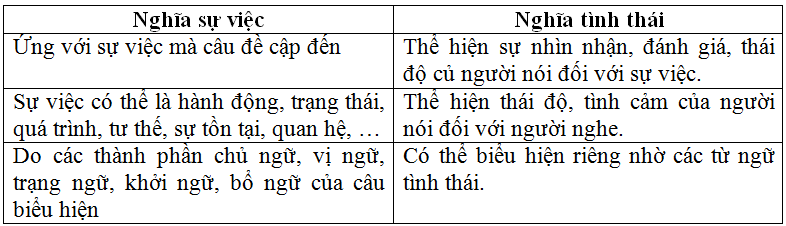 on tap phan tieng viet lop 11 hoc ki 2 - Soạn văn bài: Ôn tập phần tiếng Việt lớp 11 học kì 2