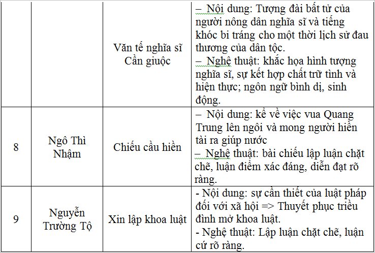 on tap van hoc trung dai viet nam 3 - Soạn văn bài: Ôn tập văn học trung đại Việt Nam