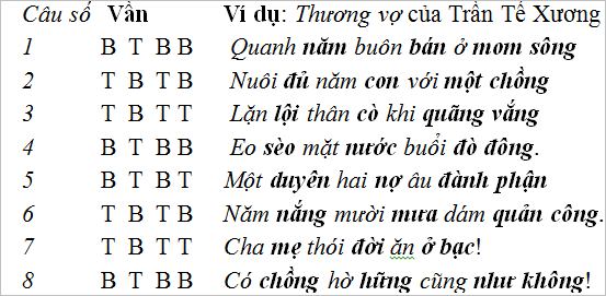 on tap van hoc trung dai viet nam 4 - Soạn văn bài: Ôn tập văn học trung đại Việt Nam