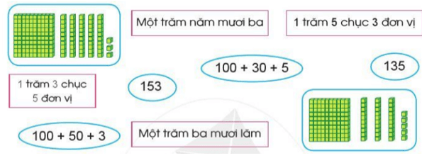 Toán lớp 2 Ôn tập về số và các phép tính trong phạm vi 1000 trang 88, 89 | Cánh diều